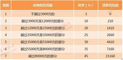新个税专项扣除细则来了 每年最高扣除15.44万_财经_中国网
