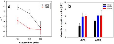 Nanostructured Emulsions as Smart Cleaning Materials for Removing Aged ...