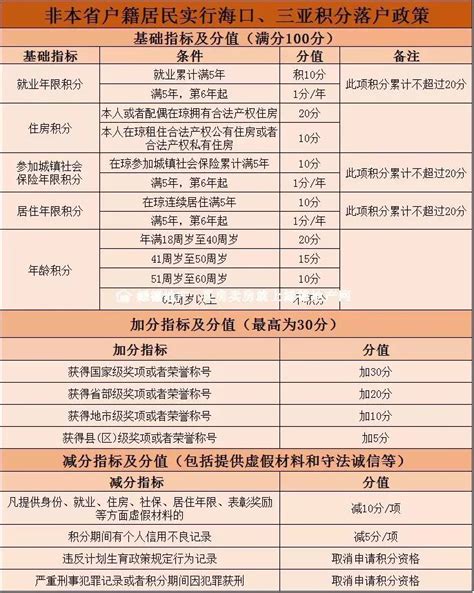 收藏！三亚落户最全攻略来了：落户条件、准备材料、办理程序_海南频道_凤凰网