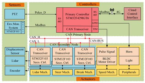 Research and Implementation of Intelligent Control System for Grassland ...