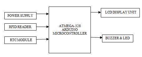 Image result for Arduino Uno Input Output