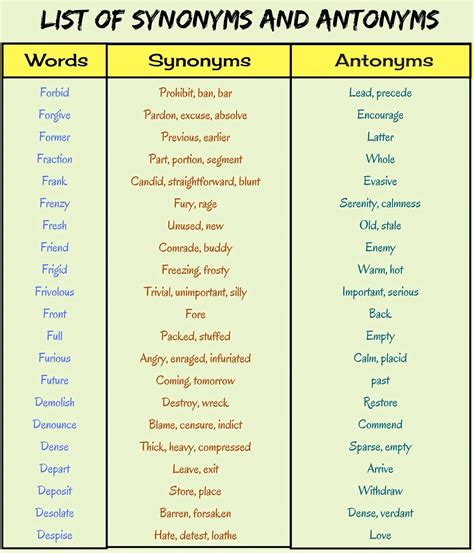 List of Synonyms and Antonyms in English You Should Know - ESLBUZZ