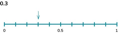 Image result for Probability Scale PowerPoint