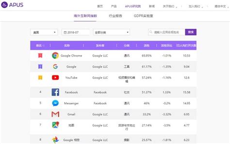 麒麟合盛：全球移动APP实力盘点，海外互联网指数查询平台上线_天极网