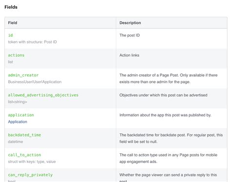 How to Get Impression Facebook Graph API 的图像结果
