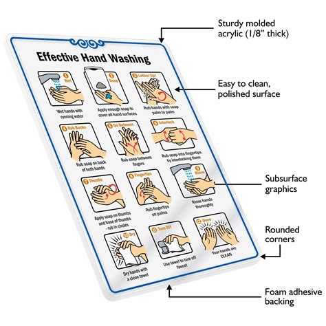 SmartSign Effective Hand Washing Sign | 6 x 9 India | Ubuy
