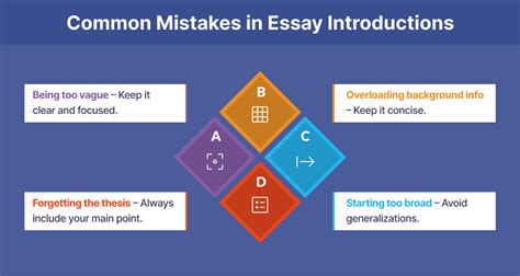 Image result for Intro Essay Examples