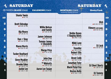 Stagecoach 2017: Here’s when Shania Twain, Dierks Bentley and all of ...