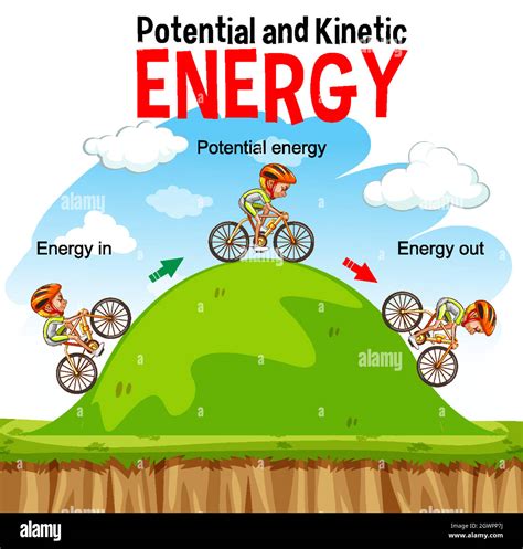 Potential Energy Diagram