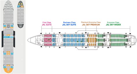 What Are Wide Body Aircraft at Keith Flores blog