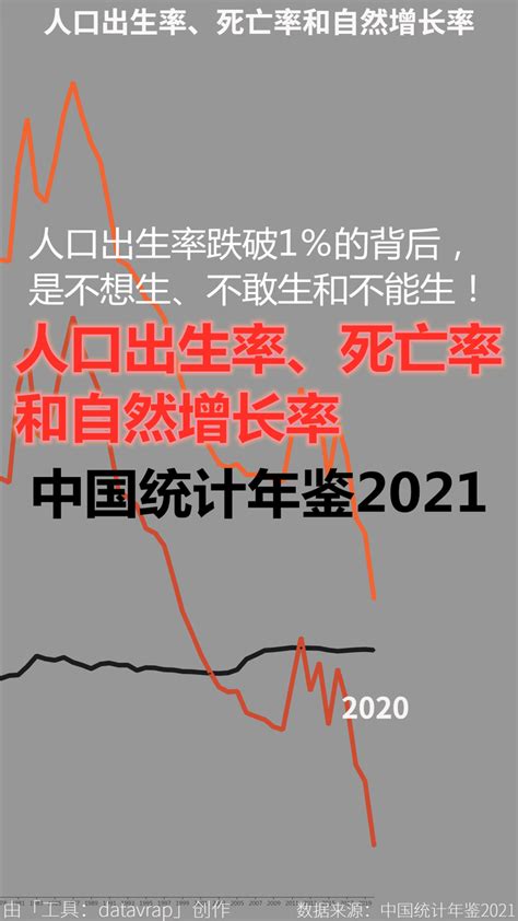 2020年出生率创新低意味着什么? 你知道人口形势有多严峻吗？|2020年|出生率-社会资讯-川北在线