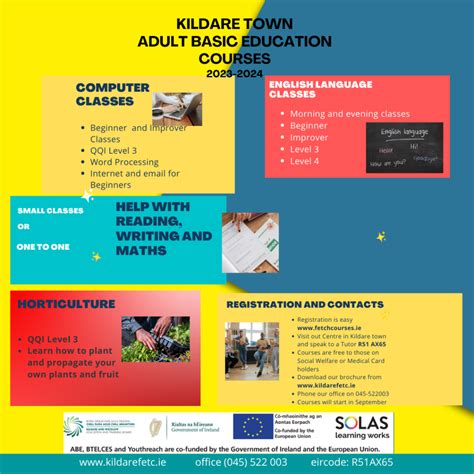 Adult Basic Education