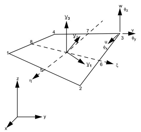 Finite element model Finite element software was still applied to ...