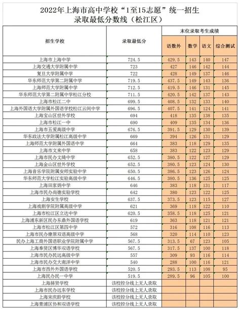 2024年孝感中考录取分数线多少分,附历年分数线