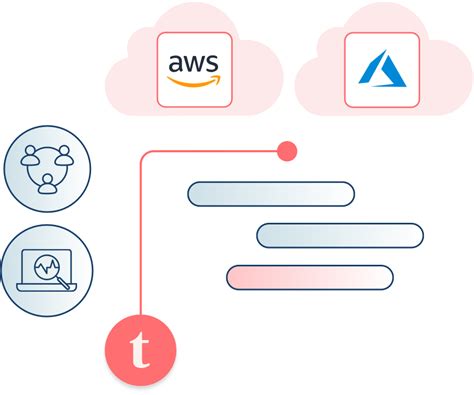 Image result for Talend Open Studio Tutorial