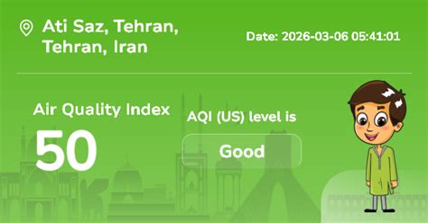 Ati Saz Air Quality Index (AQI) : Real-Time Air Pollution