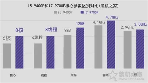 i7和i5的处理器哪个好（i7和i5的处理器哪个好有什么差别） | 文案咖网_【文案写作、朋友圈、抖音短视频，招商文案策划大全】