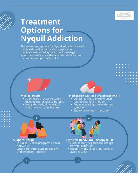 Nyquil Addiction: Definitions, Symptoms, Causes, Effects, Treatment, And Prevention Measures ...