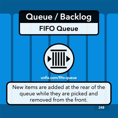 Image result for FIFO Queue Java