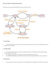 Process States 的图像结果