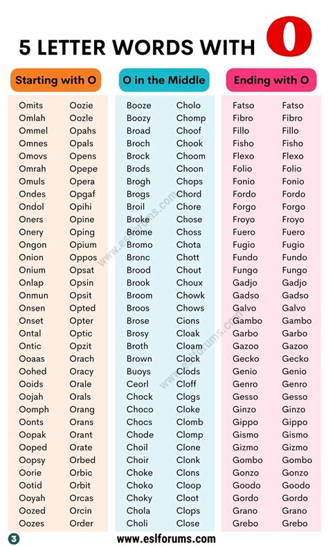 1800+ Useful 5 Letter Words with O in English - ESL Forums