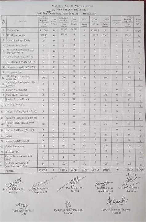Pharmacy College, Panchavati, Nashik
