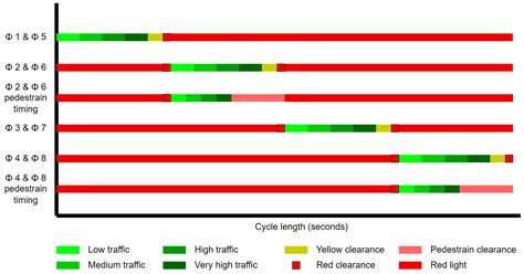 Cyber-Physical System for Smart Traffic Light Control