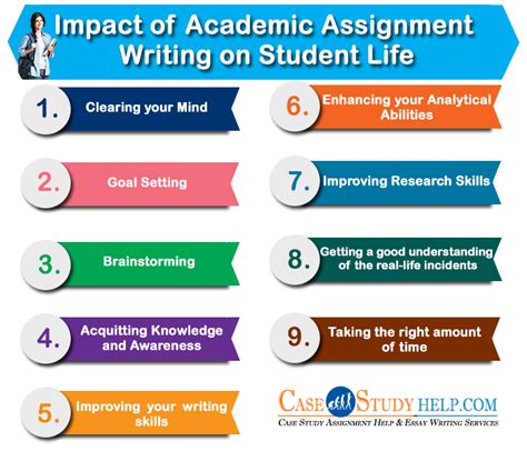 Image result for Academic Writing Assignment