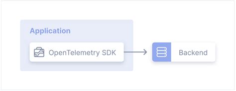 OpenTelemetry Tutorial 的图像结果