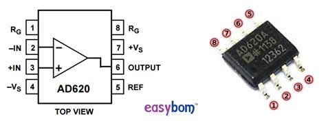 AD620 Amplifier Datasheet, Pinout, Circuits, User Guide | Easybom