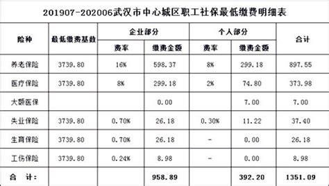 2022-2023年西安市社保最低基数表 - 知乎