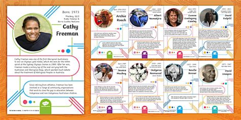 Influential Aboriginal and Torres Strait Islander Peoples Display Posters