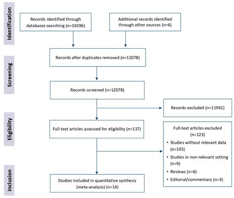Prevalence of Workplace Sexual Violence against Healthcare Workers ...