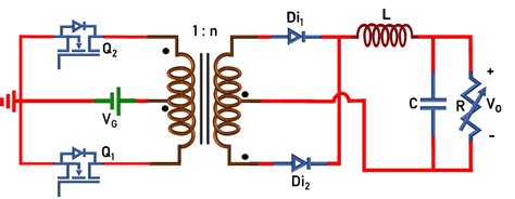 Pull to Push Design 的图像结果