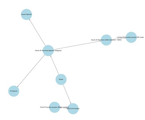 AzureAIInference