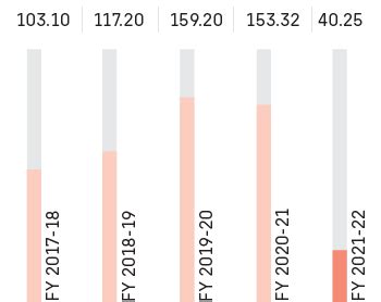 Tastybite Annual Report