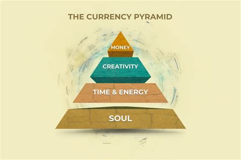 Image result for Currency Image for Project