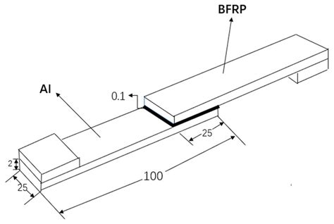Comparative Failure Study of Different Bonded Basalt Fiber-Reinforced ...