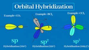 Hybridization : Definition, Meaning, Types with Examples – Chemistry Page