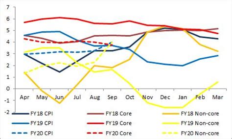 While the impact of accommodative monetary policy may retard by a few ...