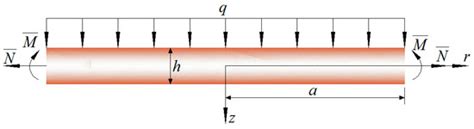 An Electroelastic Solution for Functionally Graded Piezoelectric ...