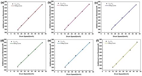 Analysis of Resistance Influencing Factors of a Bench System Based on a ...