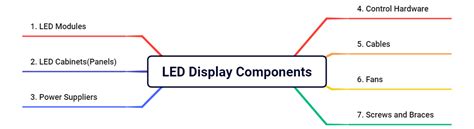 Image result for LED Computer System Components