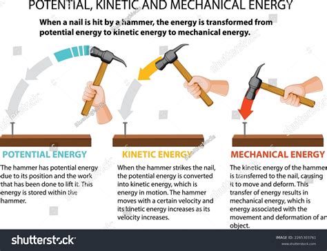 Mechanical Energy 的图像结果