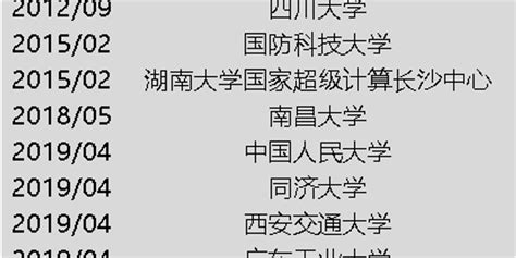 中国13所高校被美国列入实体清单：20年前就中招了_手机新浪网