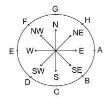 Math Olympiad Test: Direction Sense Test Free MCQ Practice Test with ...
