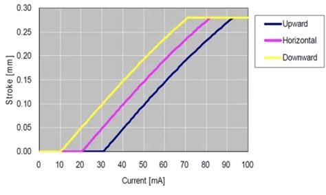 VCM In-Camera 的图像结果