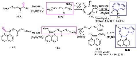 A Century of Azulene Chemistry; A Brief Look at Azulenes Building