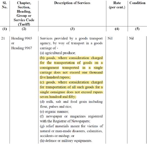 Analysis of GST amendments for services by a Goods Transport Agency