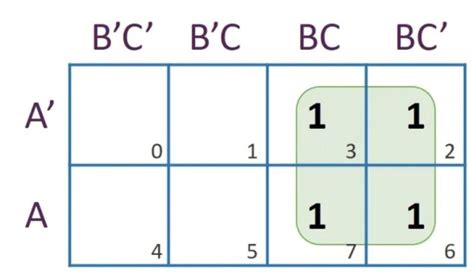 Get a minimized expression of the below function using Karnaugh map . Y ...
